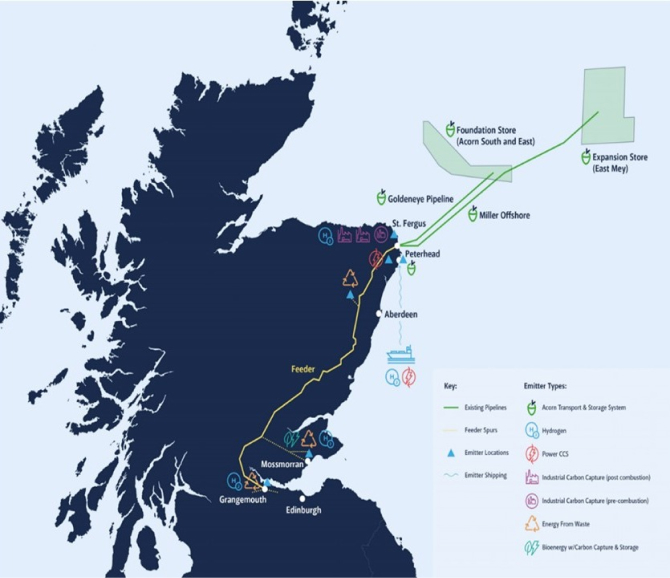 CCS page map