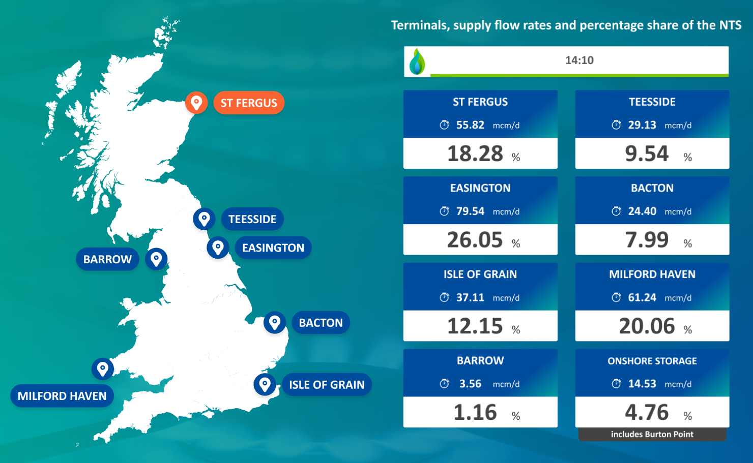 Gas Data Portal