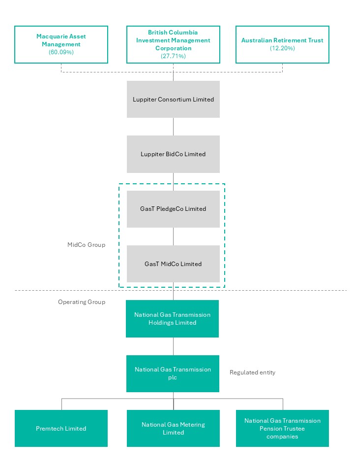 org-chart