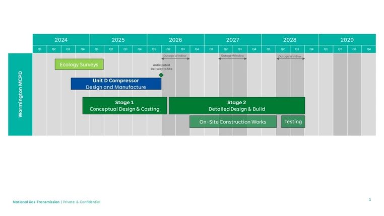 project timeline